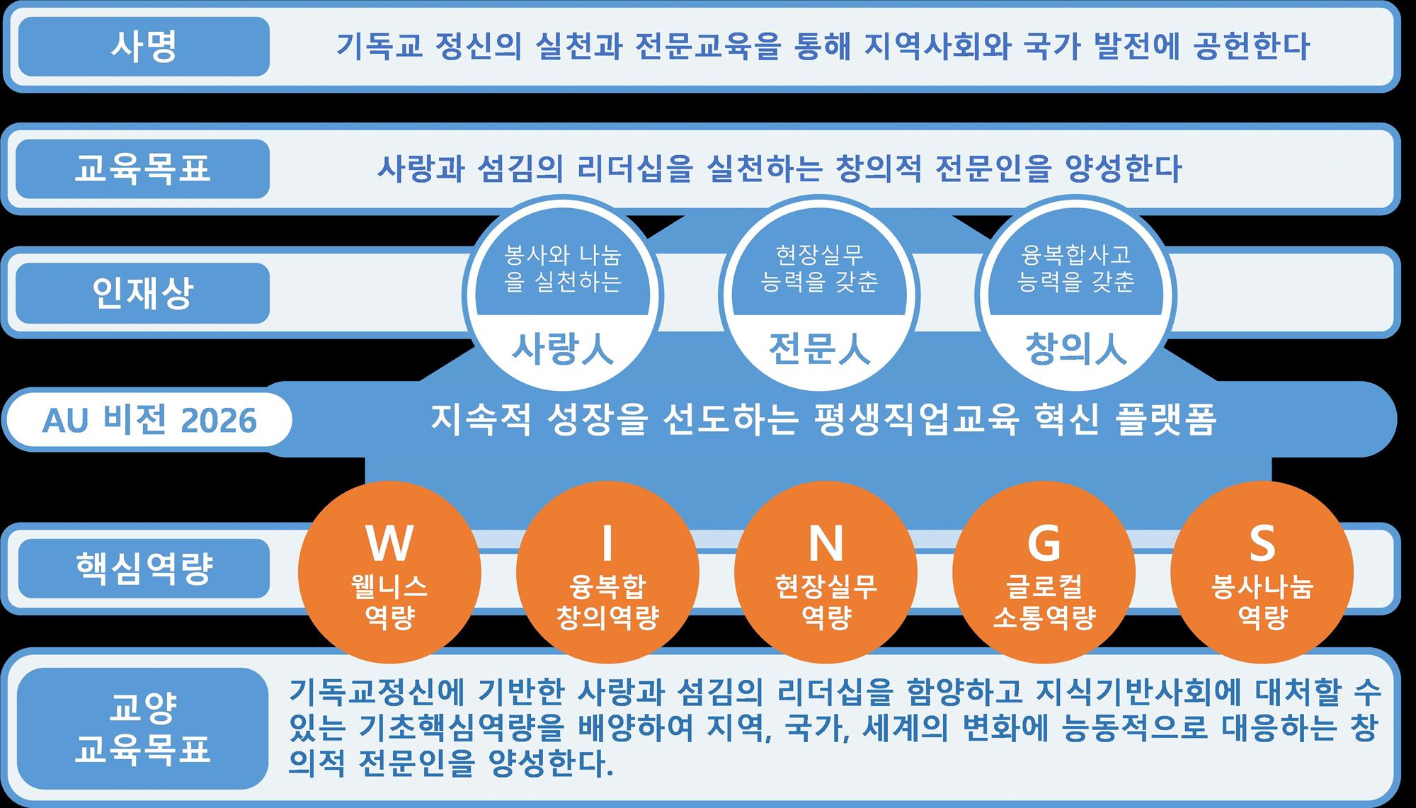 교양교육 목표 그림 파일.jpg